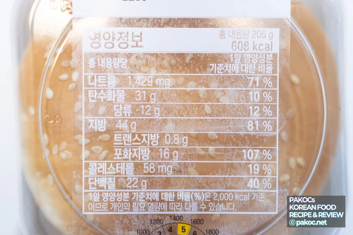 Convenience Store Burger Composition Comparison