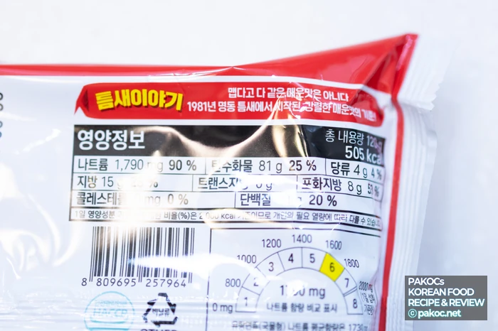 辛さ入門向けレビュー分析